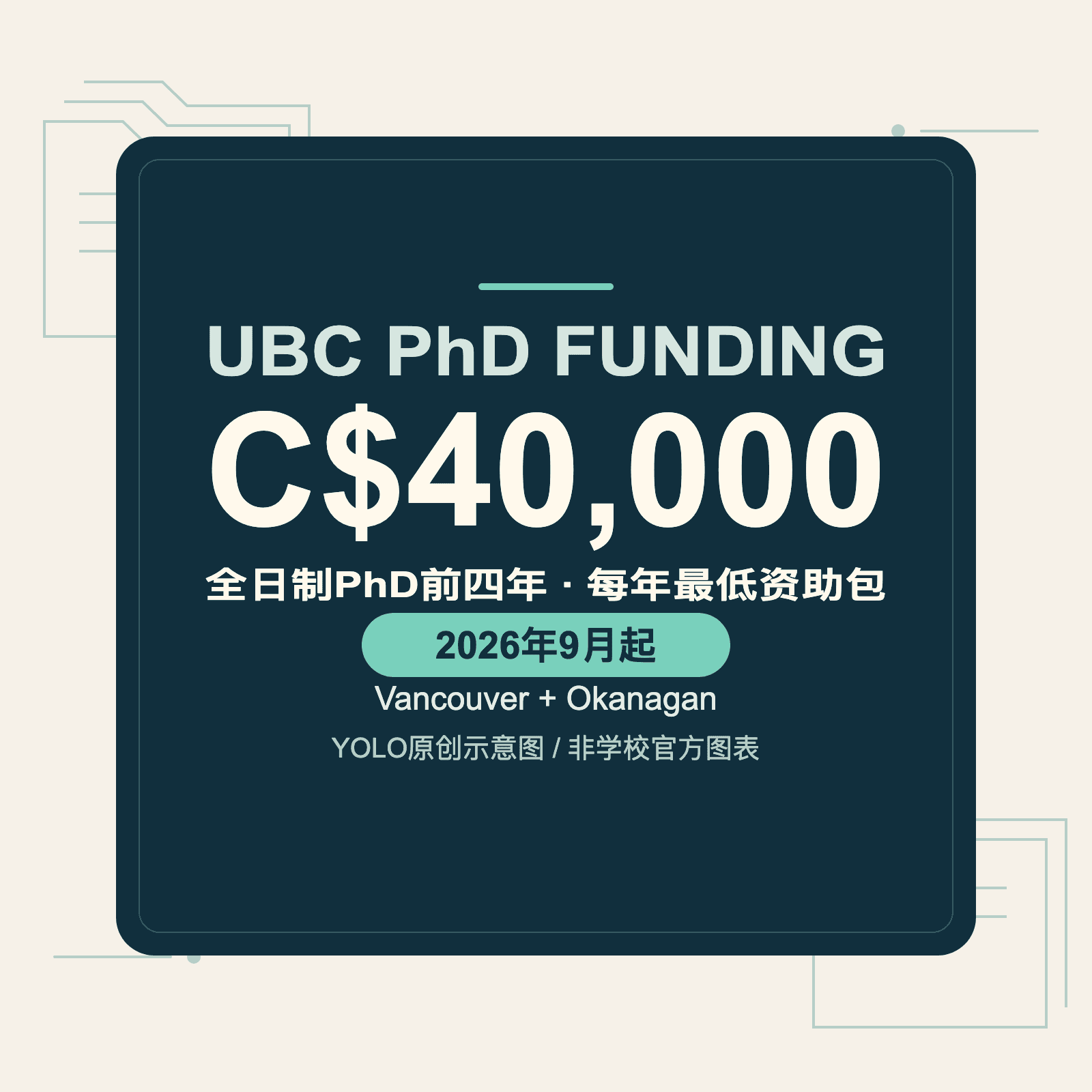 UBC博士每年4万加元最低资助:范围、学费与资助信怎么读