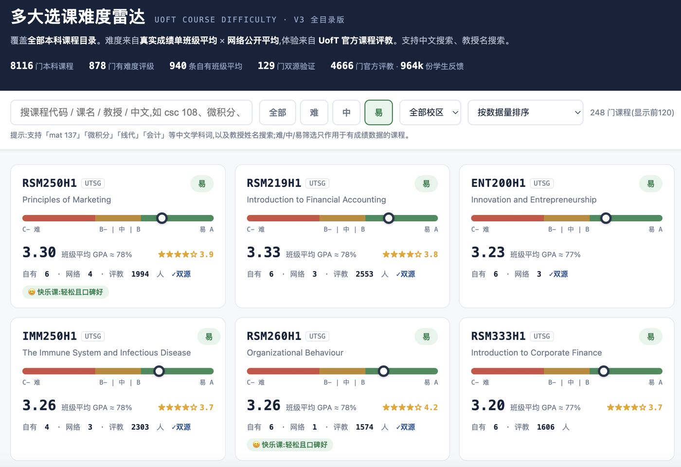 多伦多大学学分难度雷达